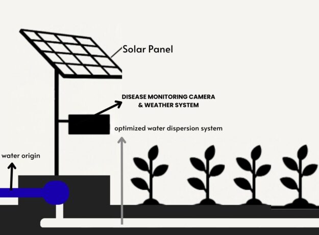 Farmonts – India’s Next-Gen Farming Revolution