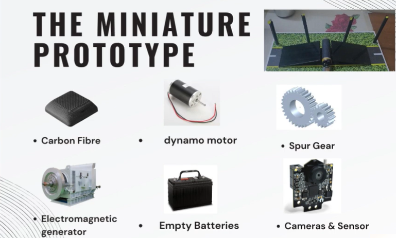 Miniature Prototype we created for Our Product along with its material used