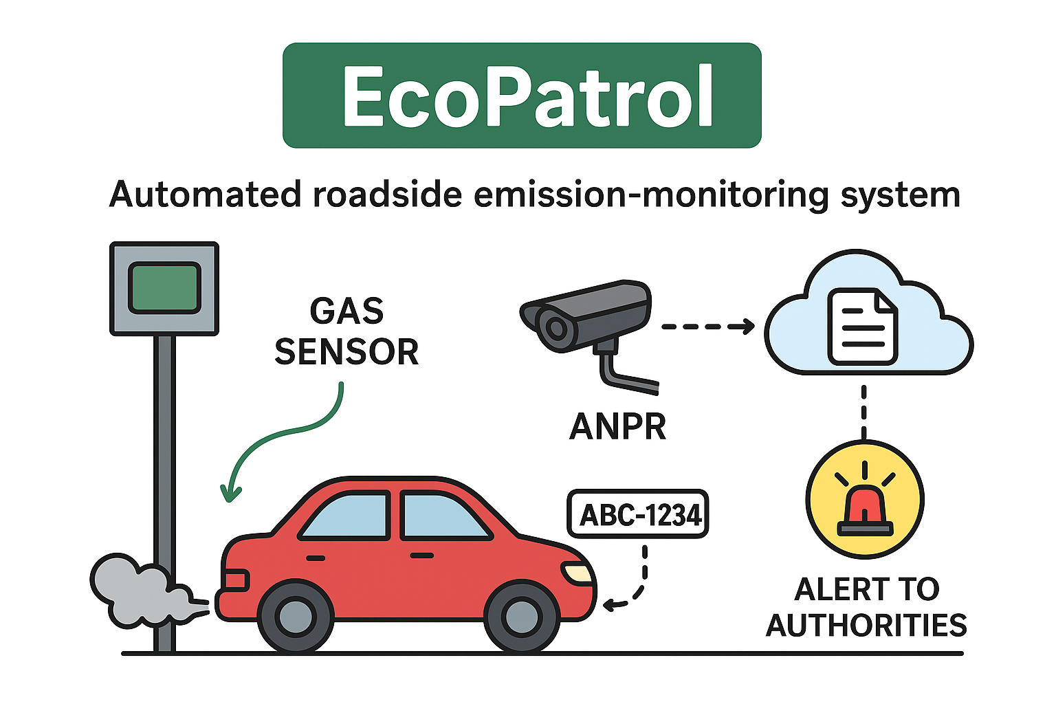 EcoPatrol - Image 2
