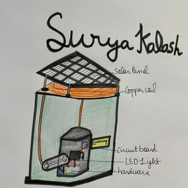 SuryaKalash: Help Us Build the Prototype