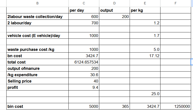 The Green Bin - Image 3