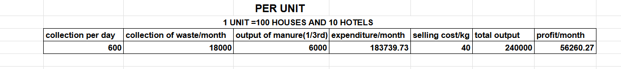 The Green Bin - Image 4