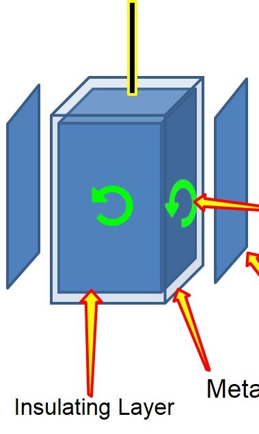 Lift Break: Smart Lift Safety Protection System