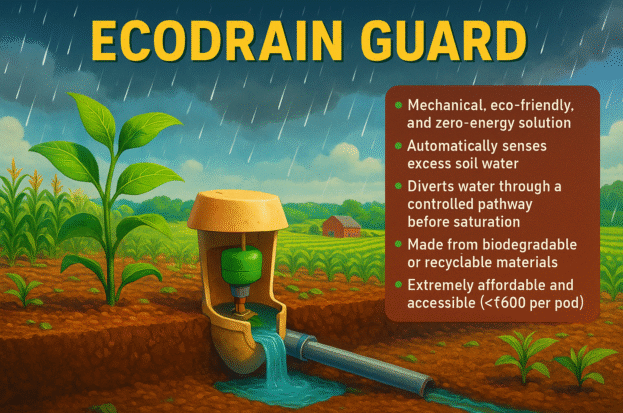 EcoDrain Guard