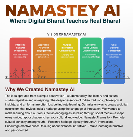 Namastey AI - Image 3