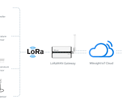 SMART AGRO MESH - Image 3